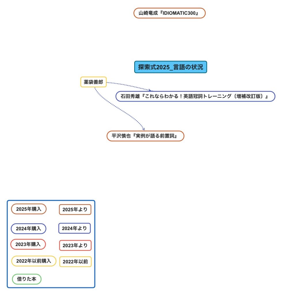 げんご